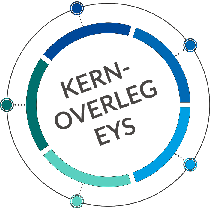 Kernoverleg Eys